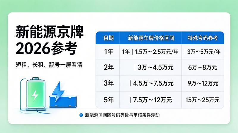 车辆年检服务